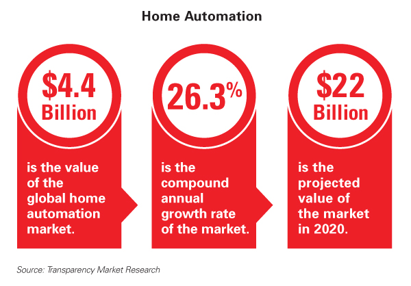 Home Automation Graphic