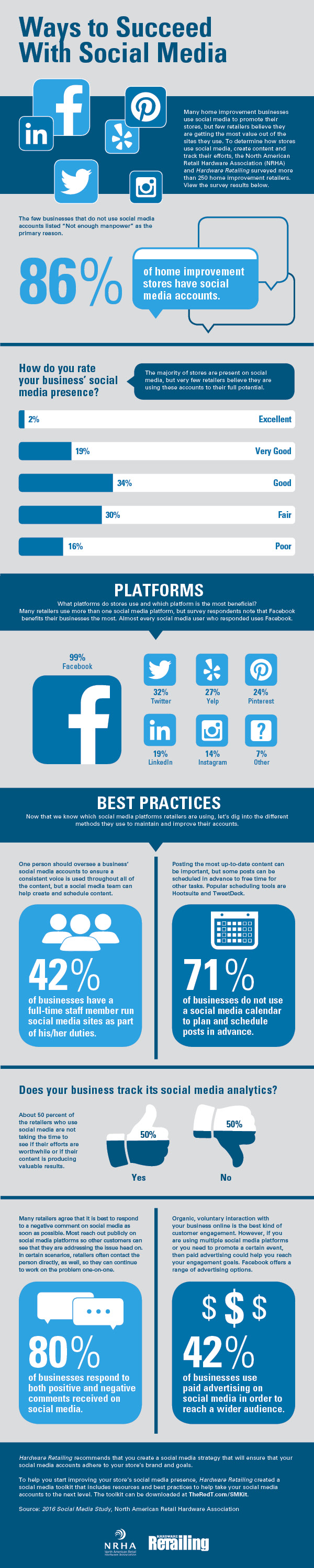Ways to Succeed With Social Media (Infographic) | Hardware Retailing
