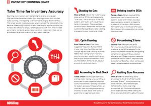 Inventory-Chart