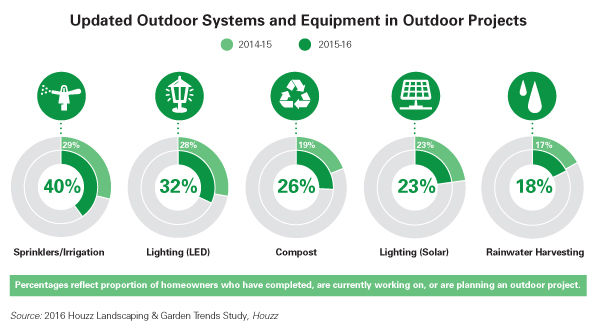 Outdoor Projects Graphic