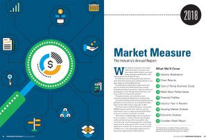 market measure