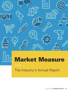 market measure 2019