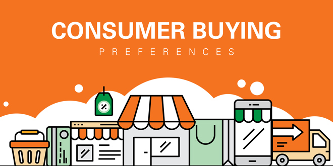 Consumer Buying Preferences