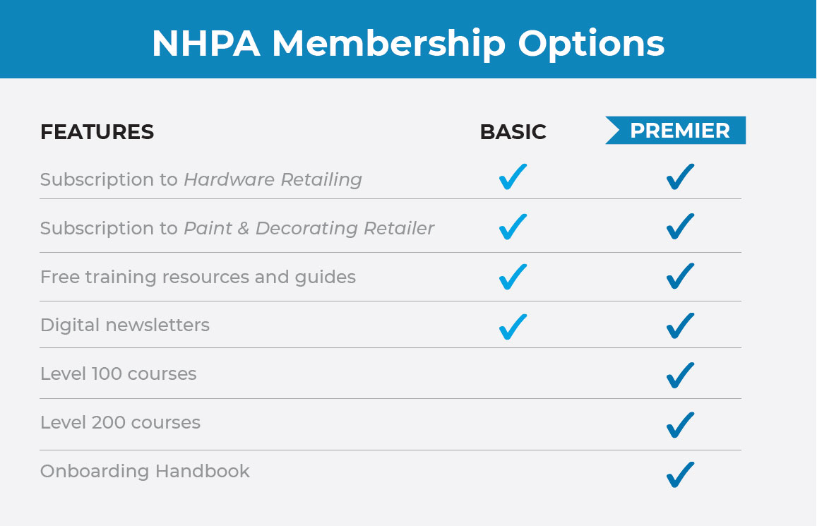 NHPA Membership Options