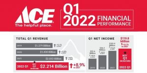 Ace Q1 2022