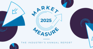 2025 Market Measure