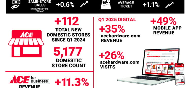 Ace Announces Q1 2025 Financials