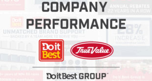 Do it Best True Value financials