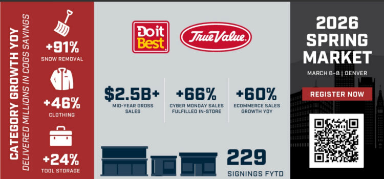 Do it Best and True Value Report Q2 Results